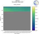 Time series of Amundsen Sea Shelf Salinity vs depth